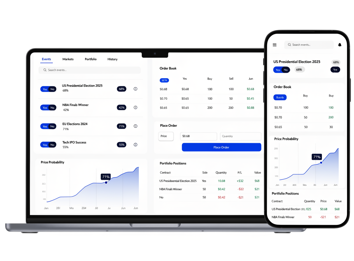 Market and order view concept