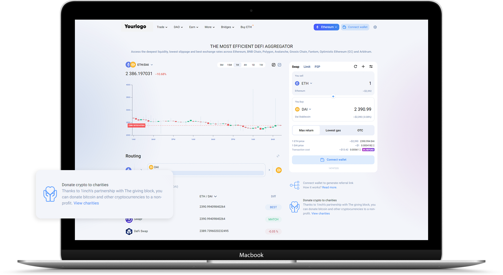 Donation-Based Crowdfunding