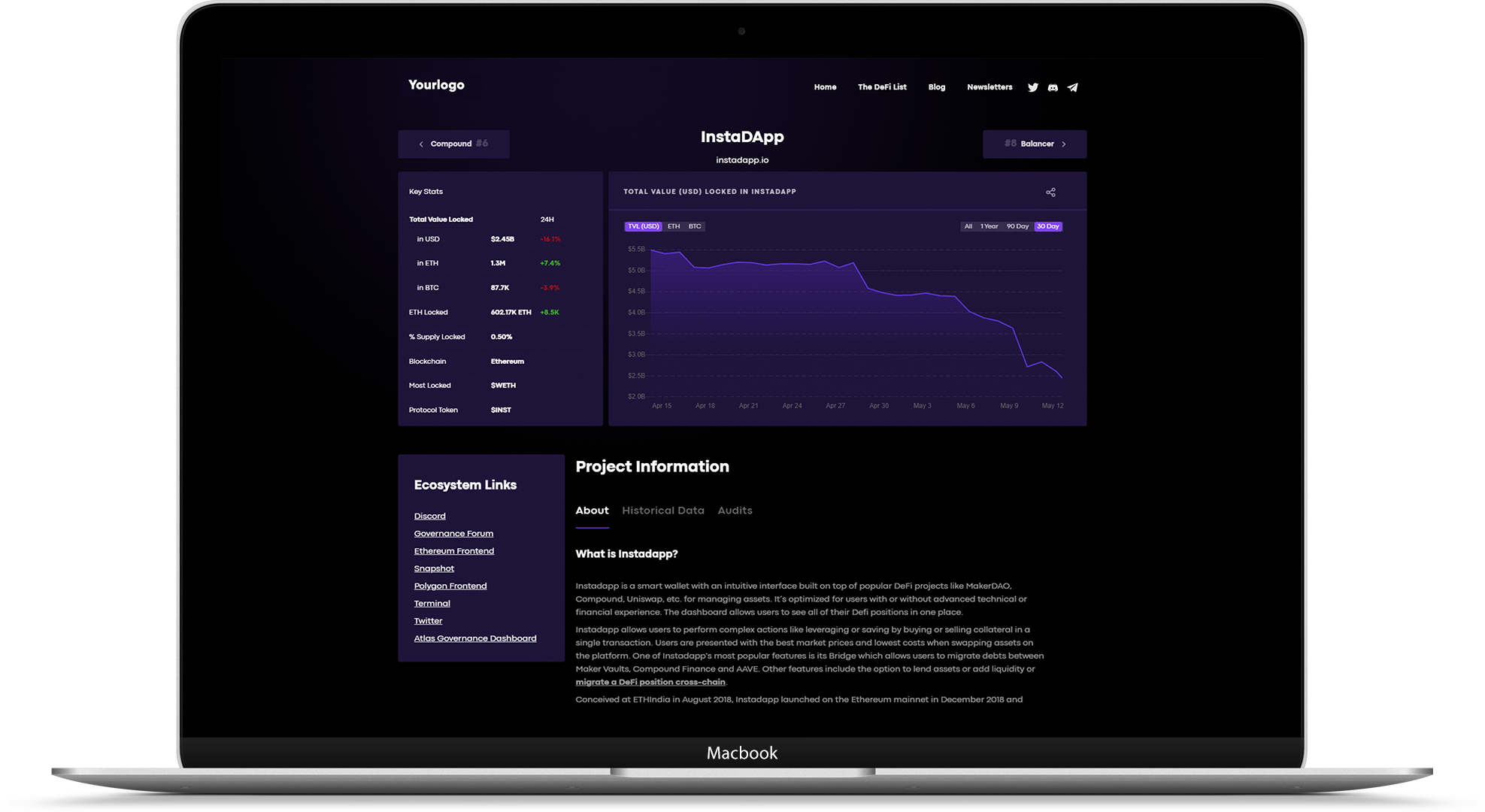 DeFi apps development