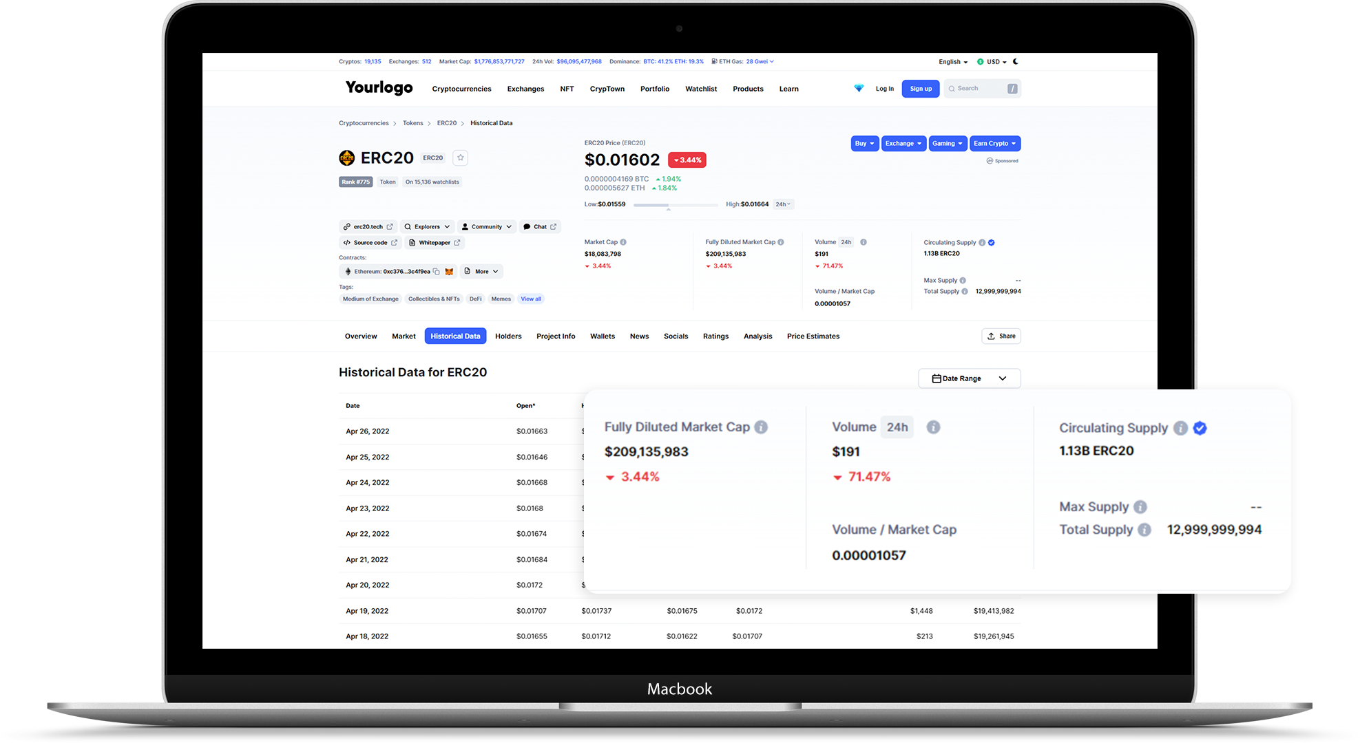Token Supply