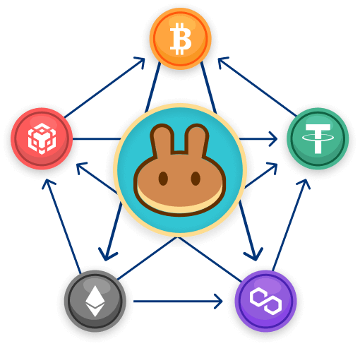 create DEX exchange using a PancakeSwap Clone Script
