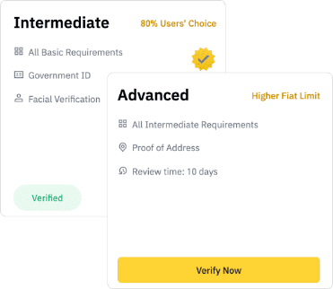 KYC/AML