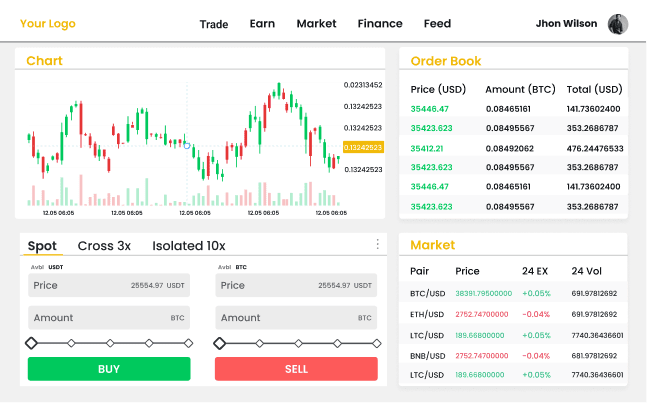 binance clone script