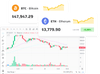 Binance Clone Script to Create a Crypto Exchange