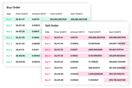 Order Book