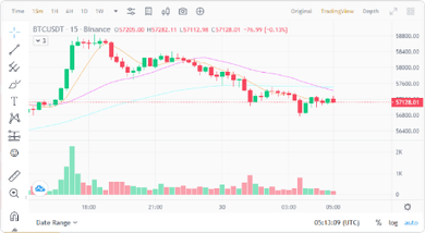 Extended Trade View