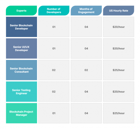 cryptocurrency-exchange-script-development-cost