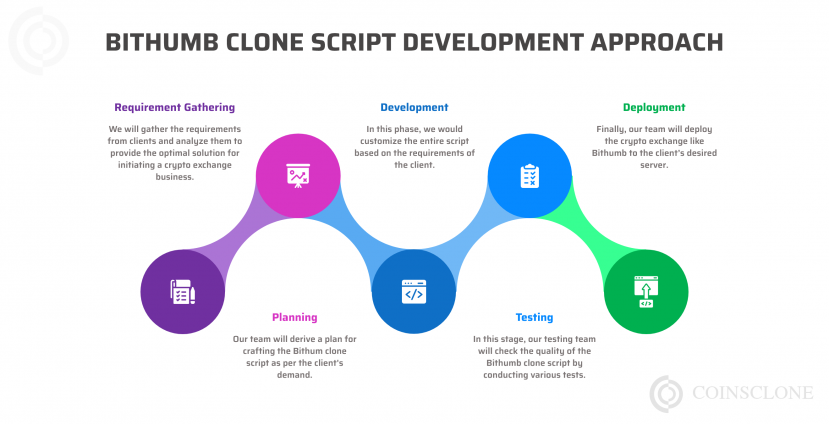 Bithumb clone script