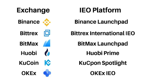 IEO Launchpad