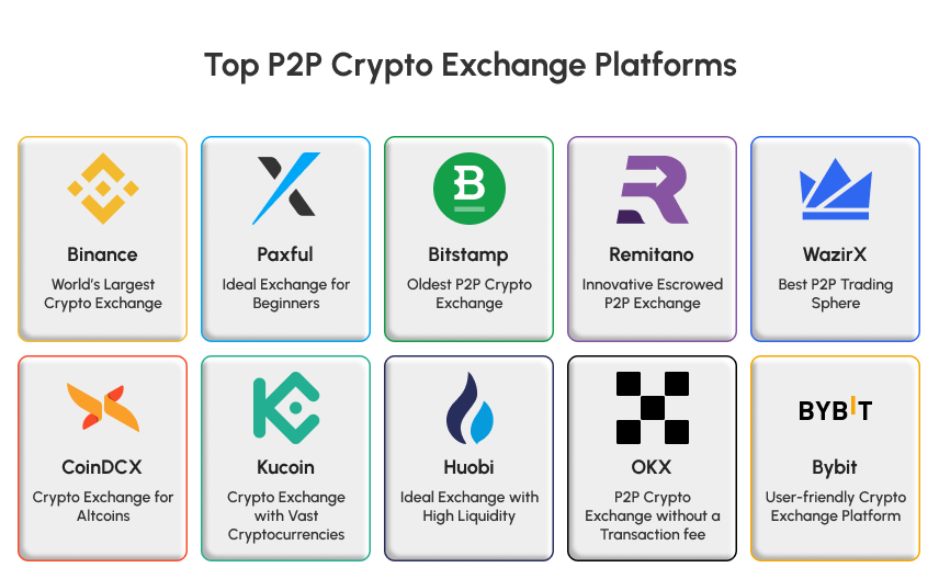 Top P2P Crypto Exchange Platforms