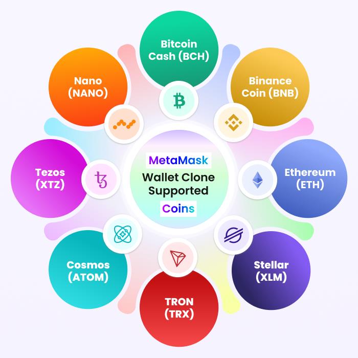 MetaMask Wallet Clone with Multi-Coin Support