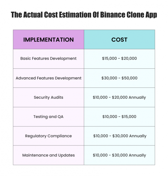 The Actual Cost Estimation Of Binance Clone App - Request of Demo