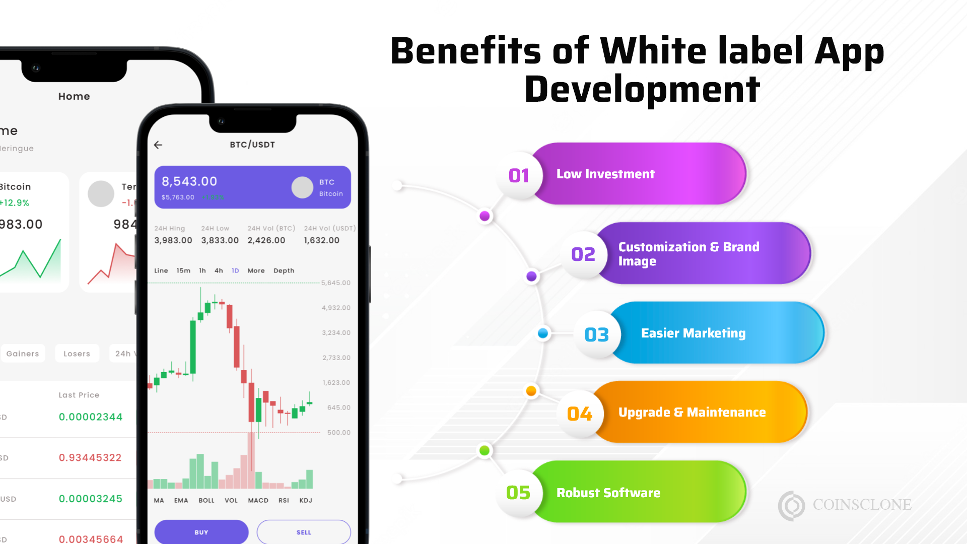 Benefits of White label App Development
