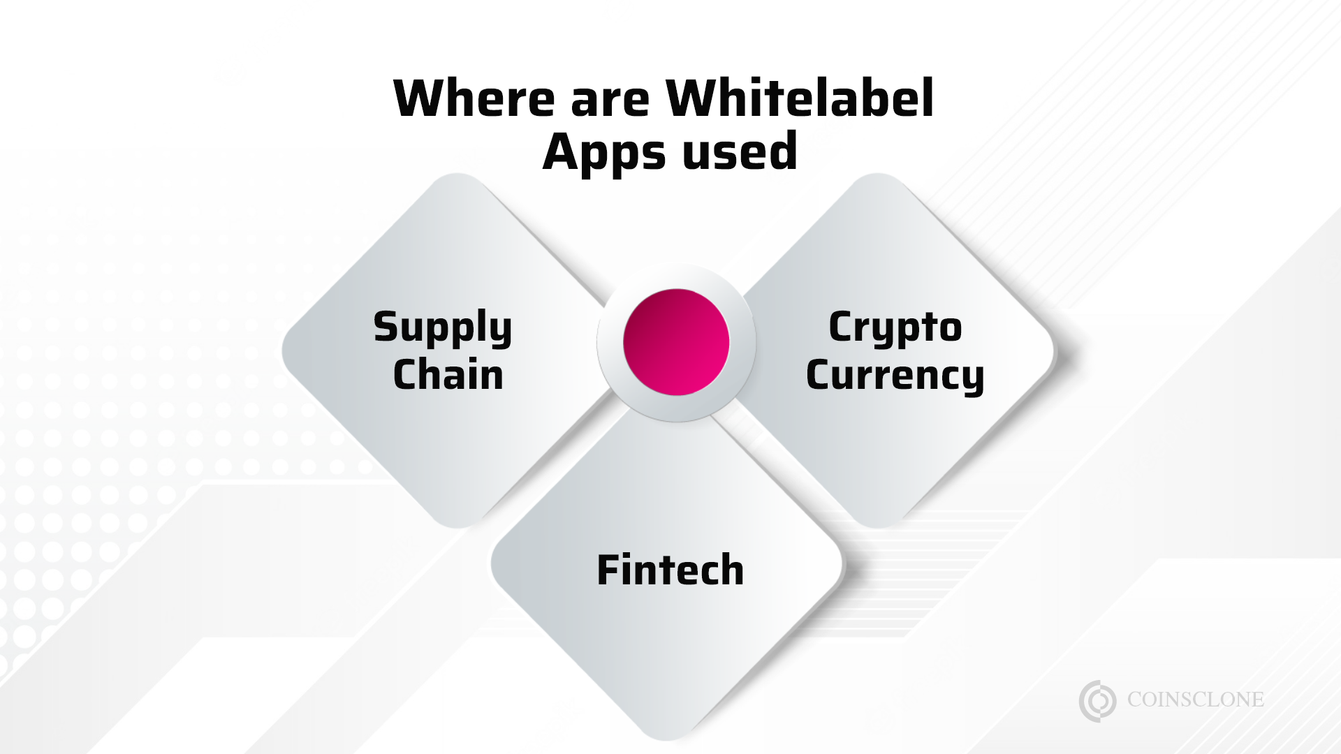 Where are Whitelabel Apps used