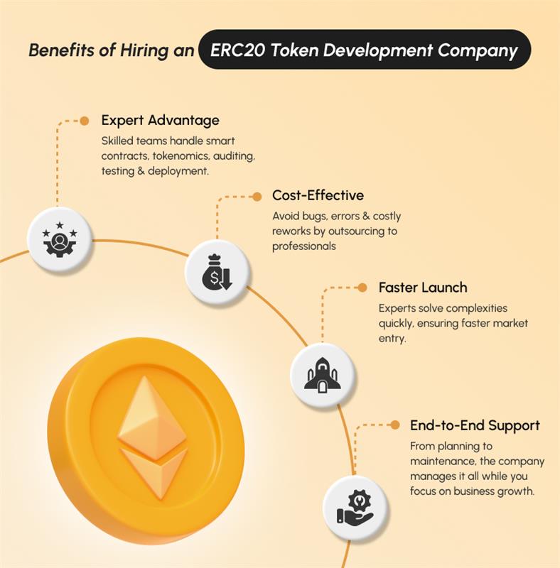 Benefits of Hiring an ERC20 Token Development Company