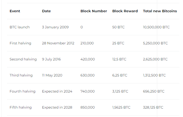 Bitcoin blockchain