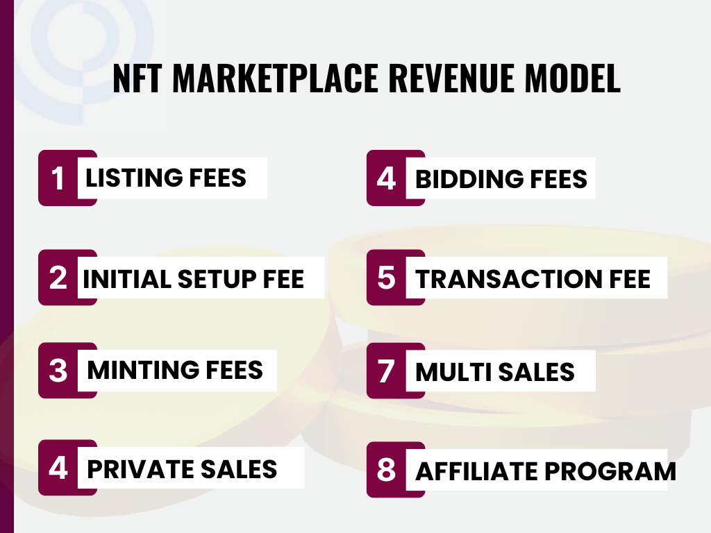 NFT Marketplace revenue model