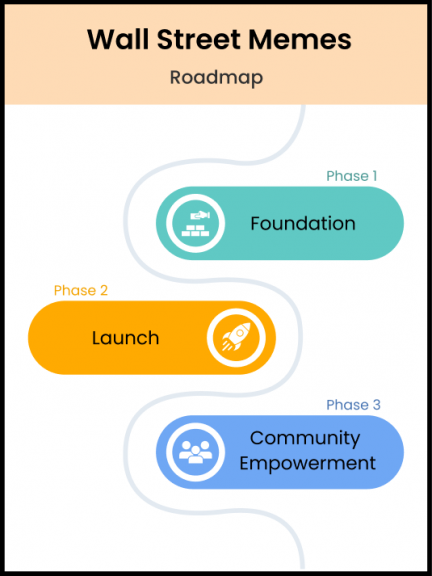 Wall Street Memes Roadmap