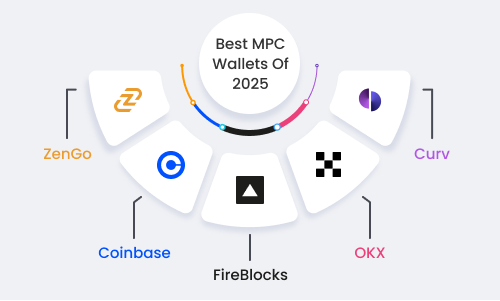 Best MPC Crypto Wallets
