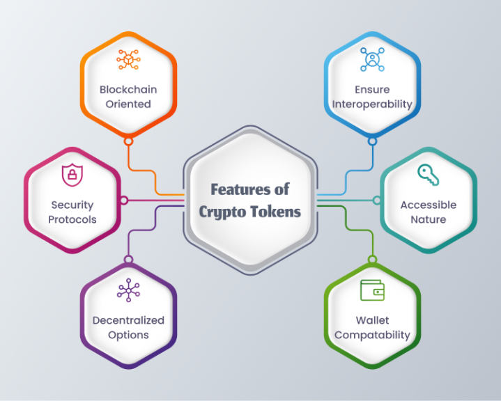 Mandatory features need to implement while creating a crypto token