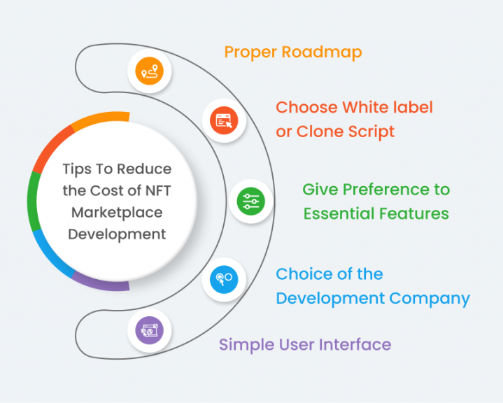 Tips to reduce NFT Marketplace development cost