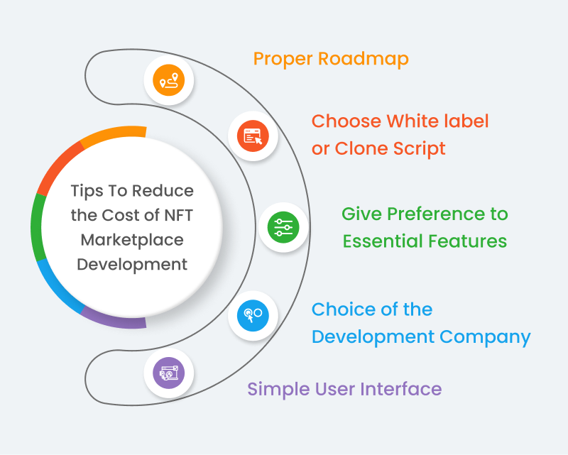 Tips to reduce NFT marketplace development costs