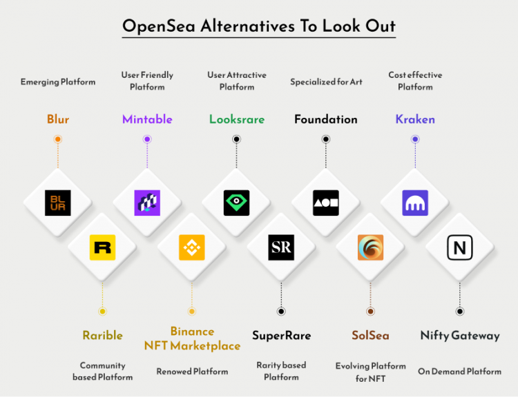 Alternativa a OpenSea para mirar