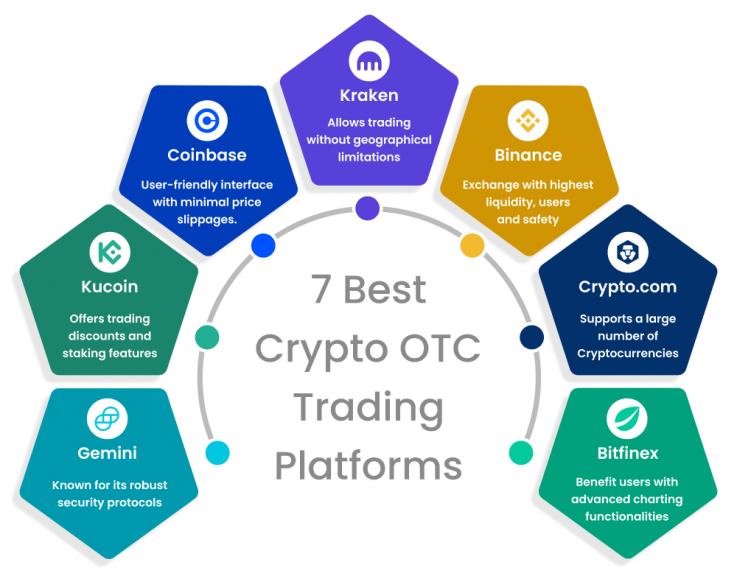 Best Crypto OTC Trading Platform