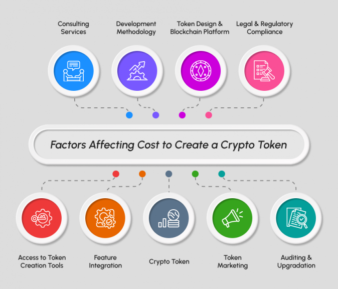 Factors Affecting Crypto Token Cost 