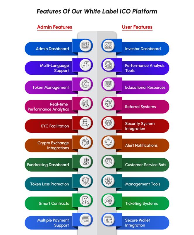 Features of whitelabel ico platform