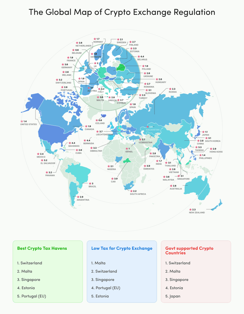 Global Map of Crypto Exchange Regulation