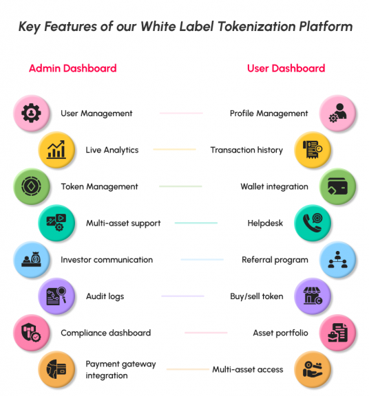 Key features of White Label Tokenization Platform