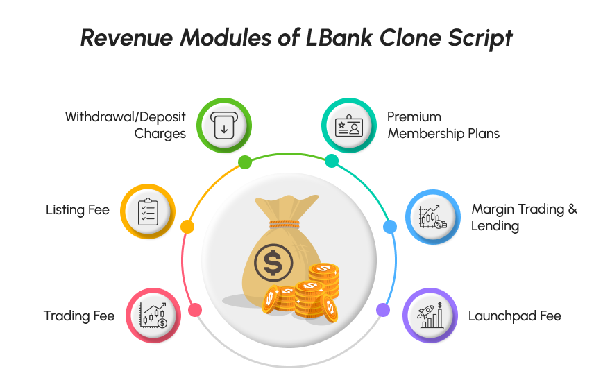 Revenue Model of LBank Clone Script