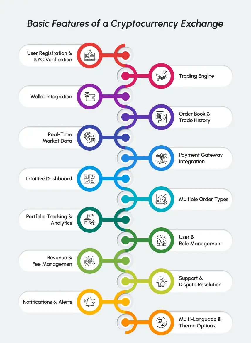Basic Features of a Cryptocurrency Exchange