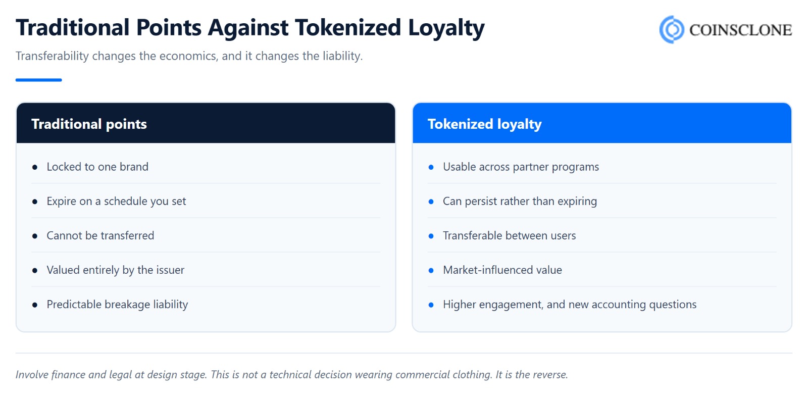 Comparison of traditional loyalty points and tokenized loyalty economics