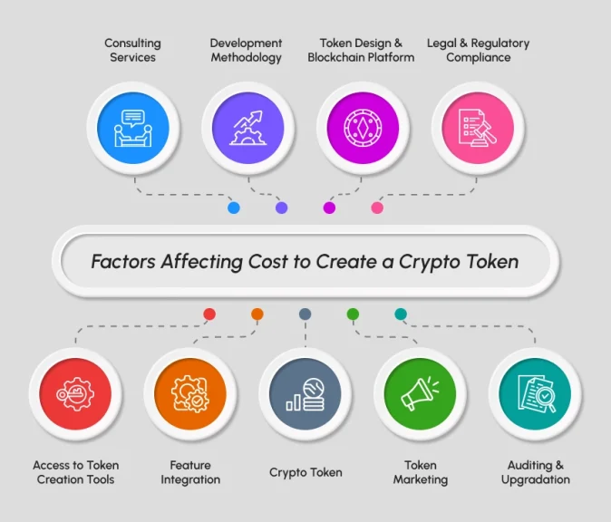 Factors Affecting Crypto Token Cost