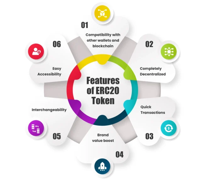 Features of ERC20 token