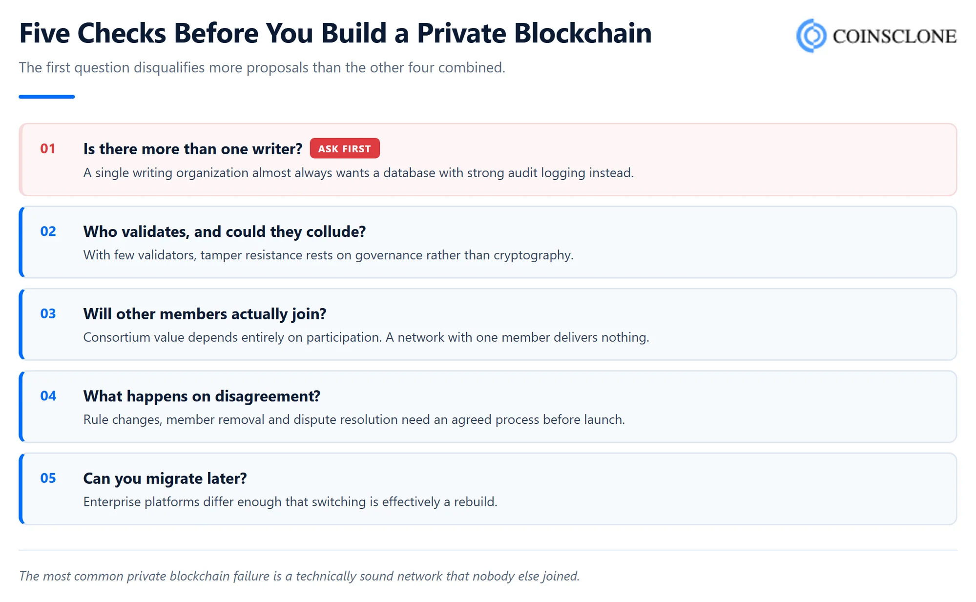Five checks to run before building a private blockchain