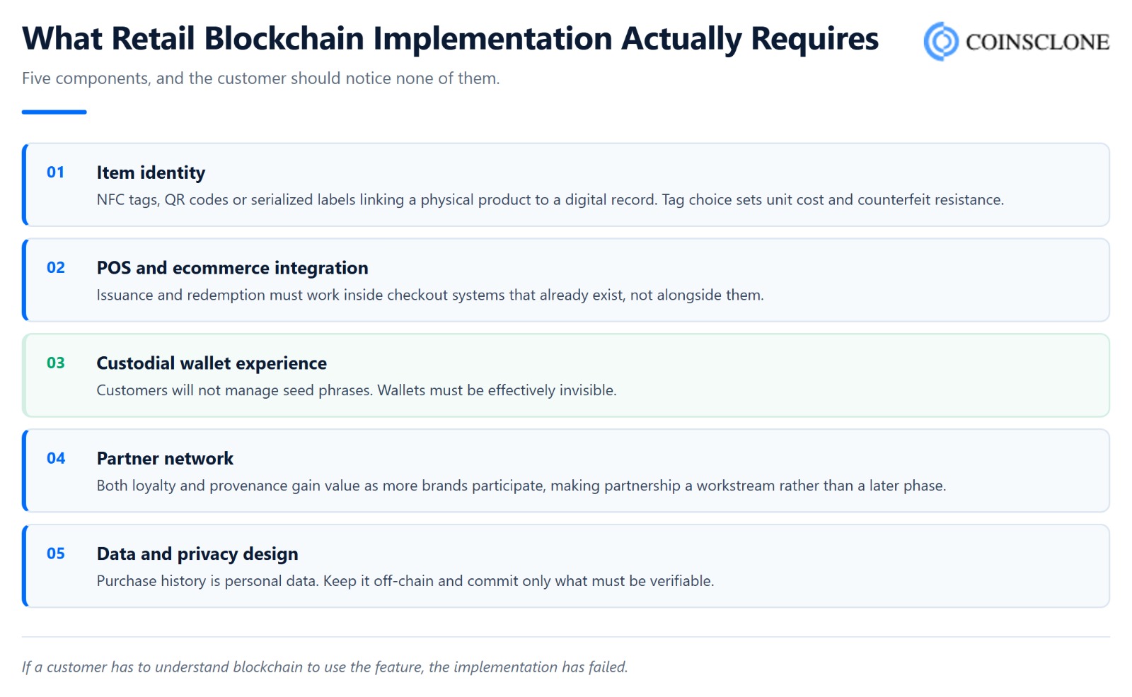 Five components required for retail blockchain implementation