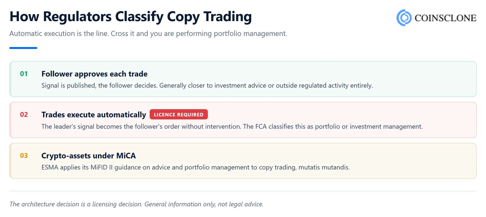 How regulators classify copy trading as portfolio management
