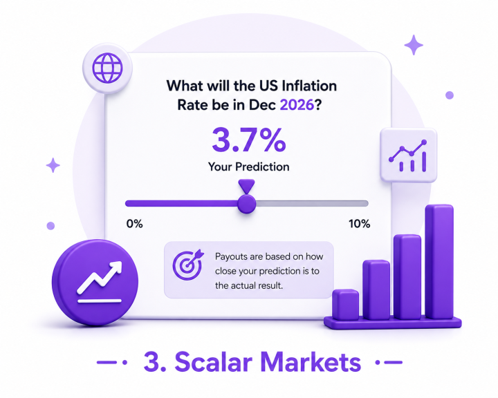Scalar Markets