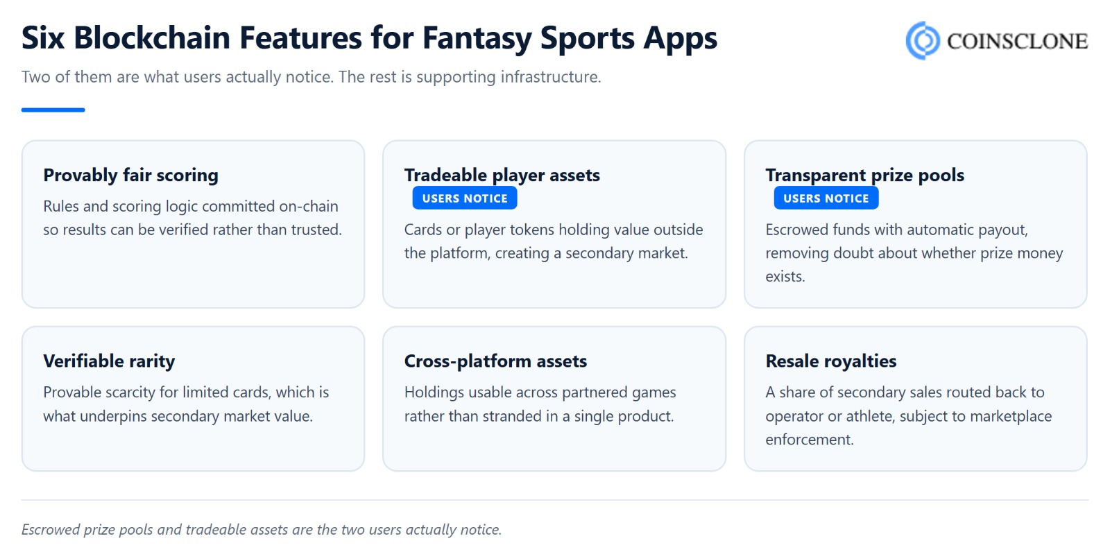 Six blockchain features for fantasy sports apps