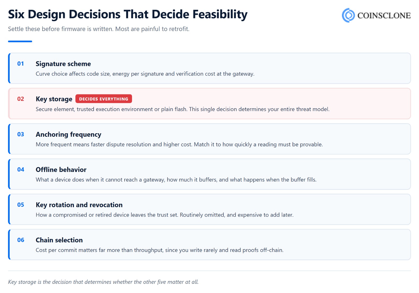 Six design decisions for lightweight blockchain security on constrained devices