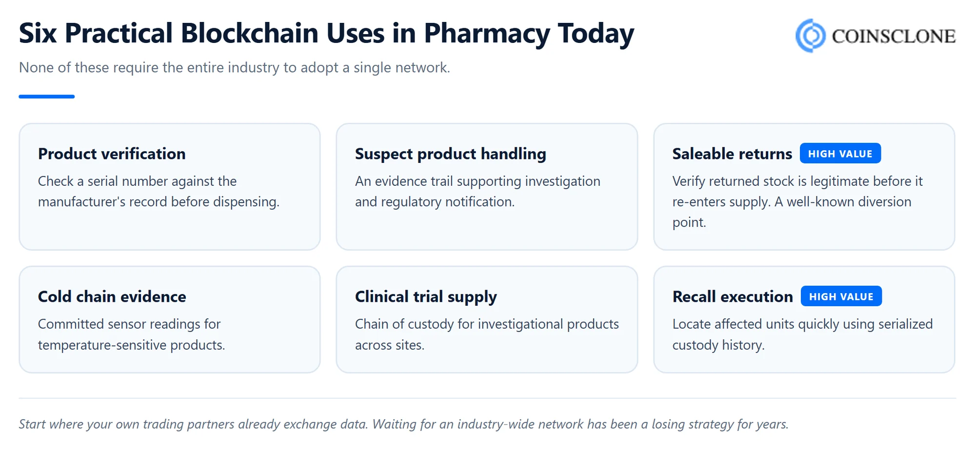 Six practical blockchain uses in pharmacy including verification and recall execution