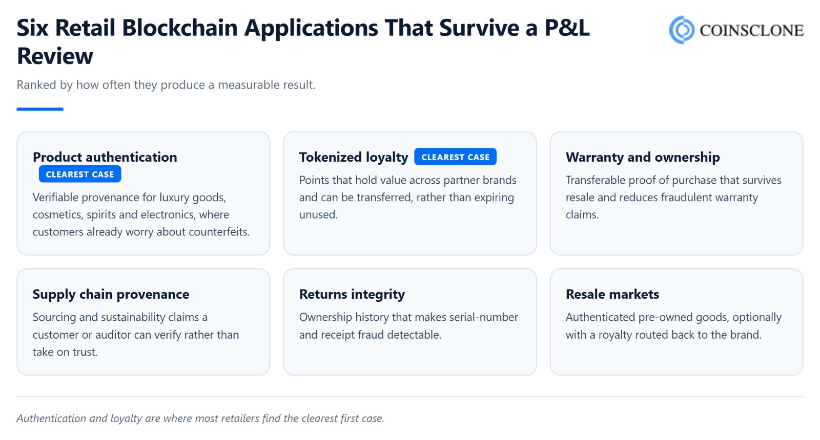 Six retail blockchain use cases including authentication and tokenized loyalty