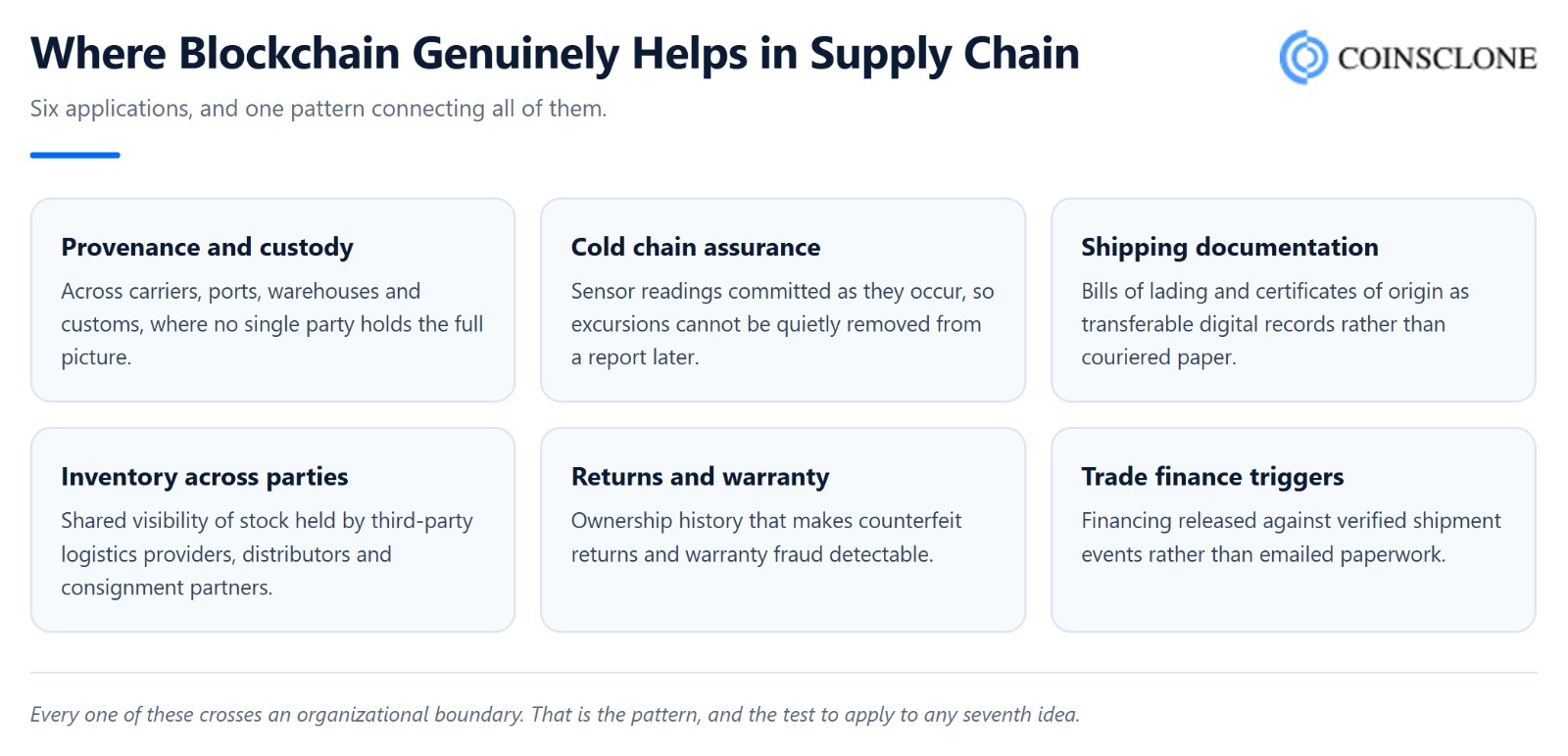 Six supply chain blockchain use cases including provenance and cold chain