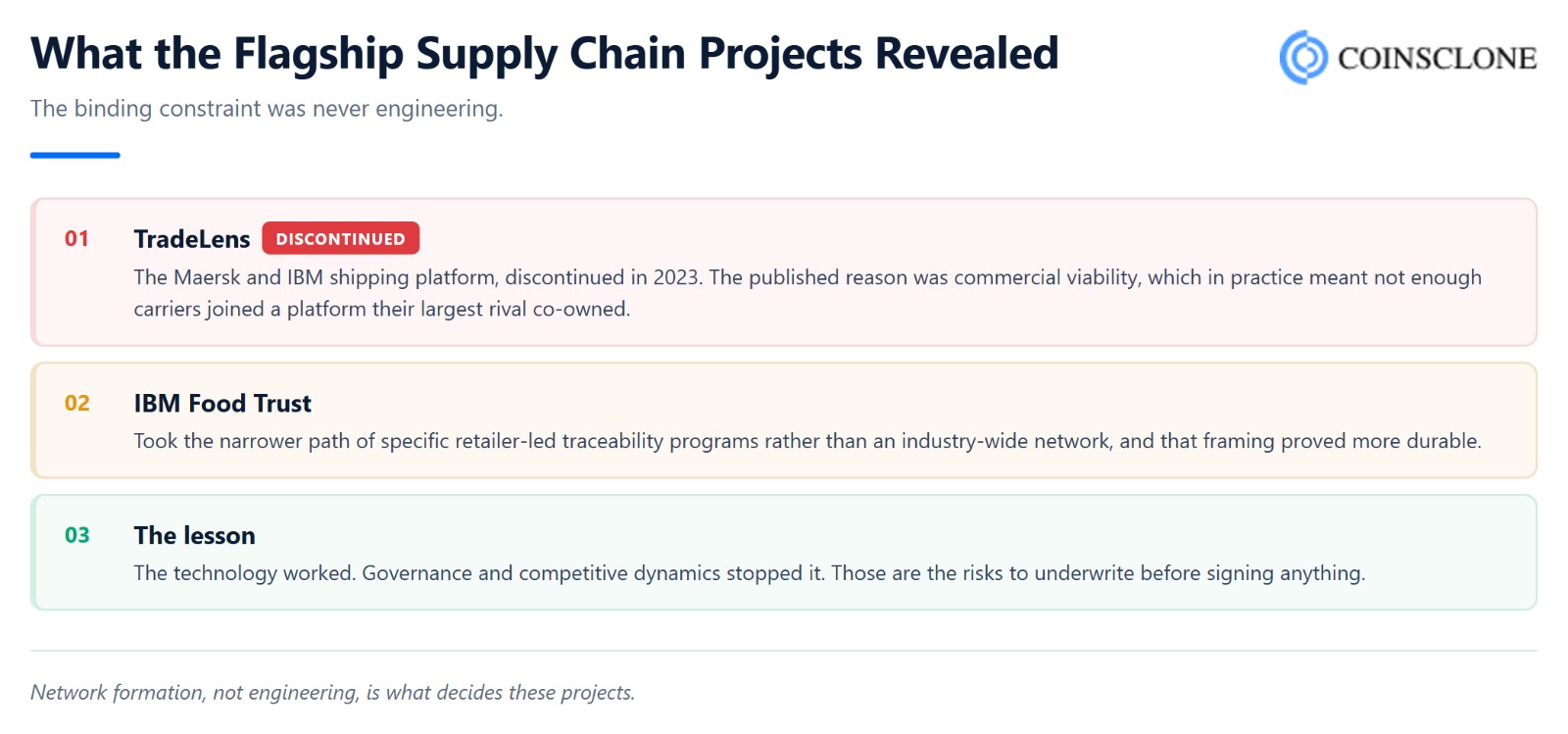 What the major supply chain blockchain projects reveal about network formation