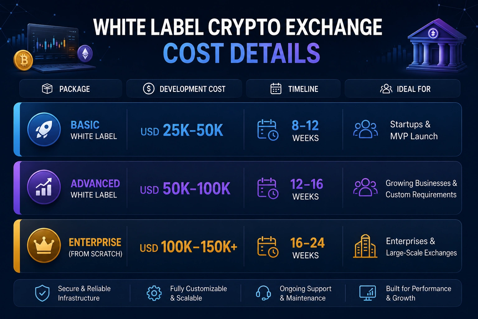 White Label Crypto Exchange Cost