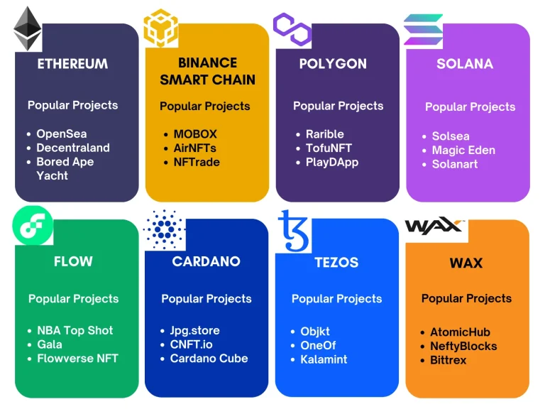 blockchain for nft marketplace