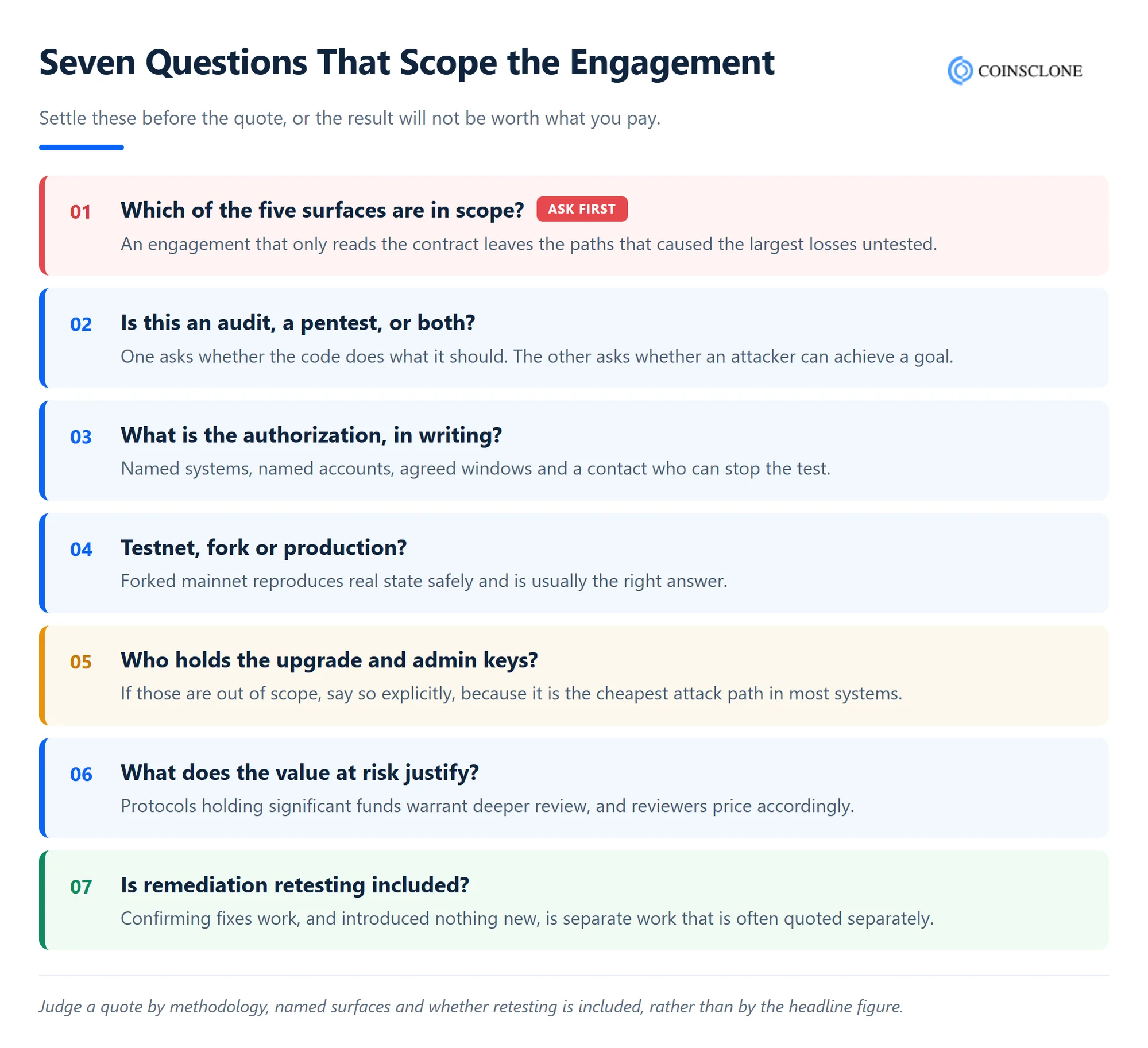 Seven scoping questions for a blockchain penetration test